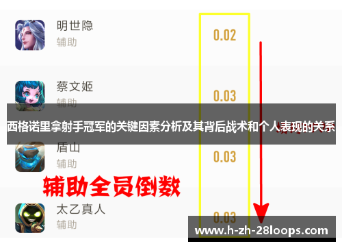 西格诺里拿射手冠军的关键因素分析及其背后战术和个人表现的关系
