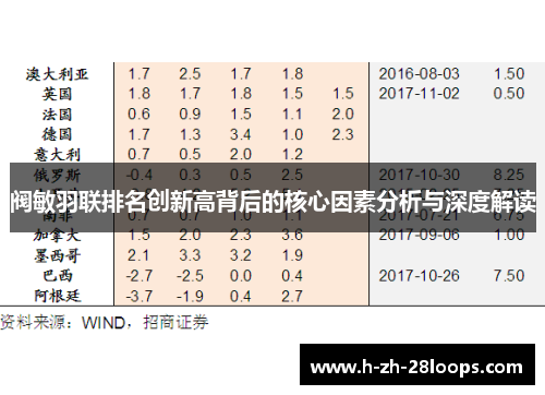 阀敏羽联排名创新高背后的核心因素分析与深度解读 阀敏羽联排名创新高背后的核心因素分析与深度解读