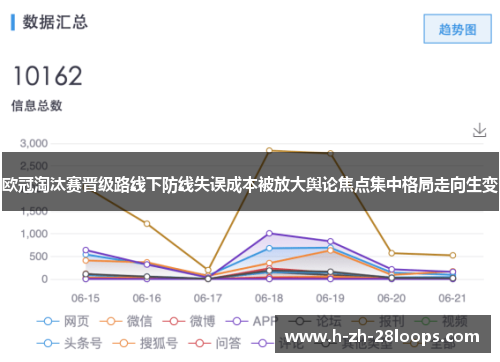 欧冠淘汰赛晋级路线下防线失误成本被放大舆论焦点集中格局走向生变