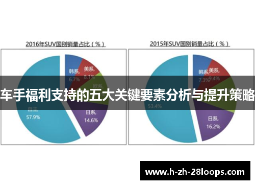 车手福利支持的五大关键要素分析与提升策略