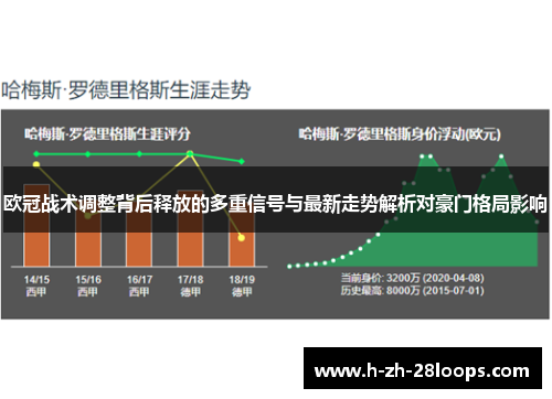 欧冠战术调整背后释放的多重信号与最新走势解析对豪门格局影响 欧冠战术调整背后释放的多重信号与最新走势解析对豪门格局影响