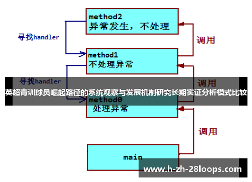 英超青训球员崛起路径的系统观察与发展机制研究长期实证分析模式比较 英超青训球员崛起路径的系统观察与发展机制研究长期实证分析模式比较